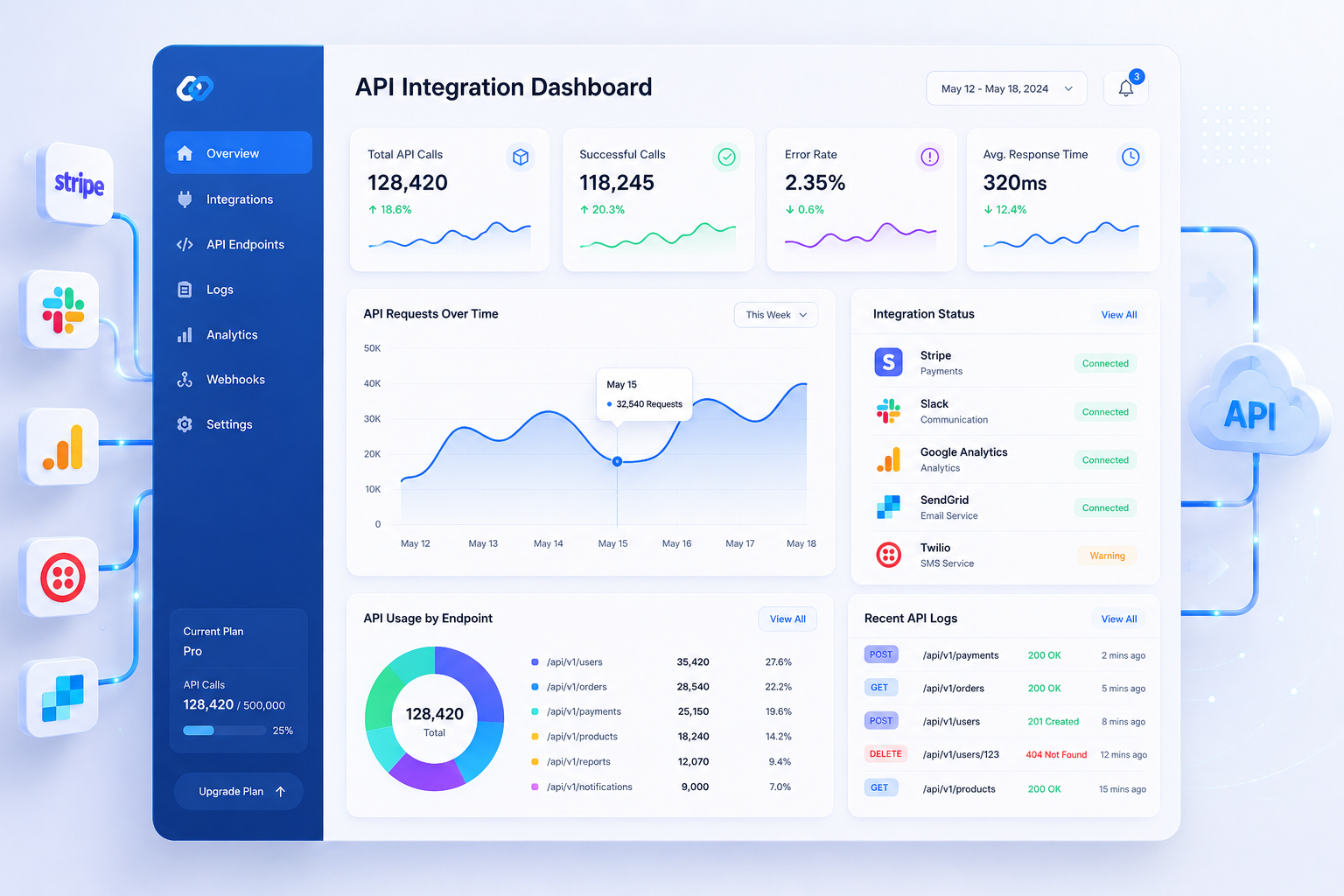 Why CodeHypes — Web Development