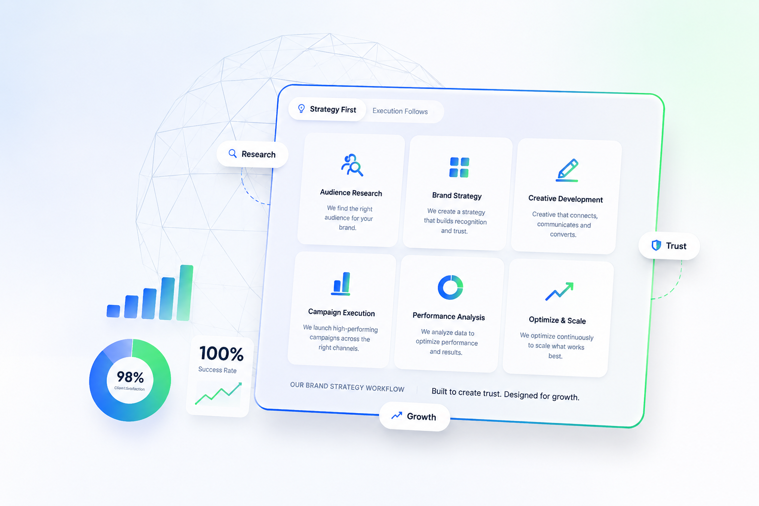 Why CodeHypes — Web Development