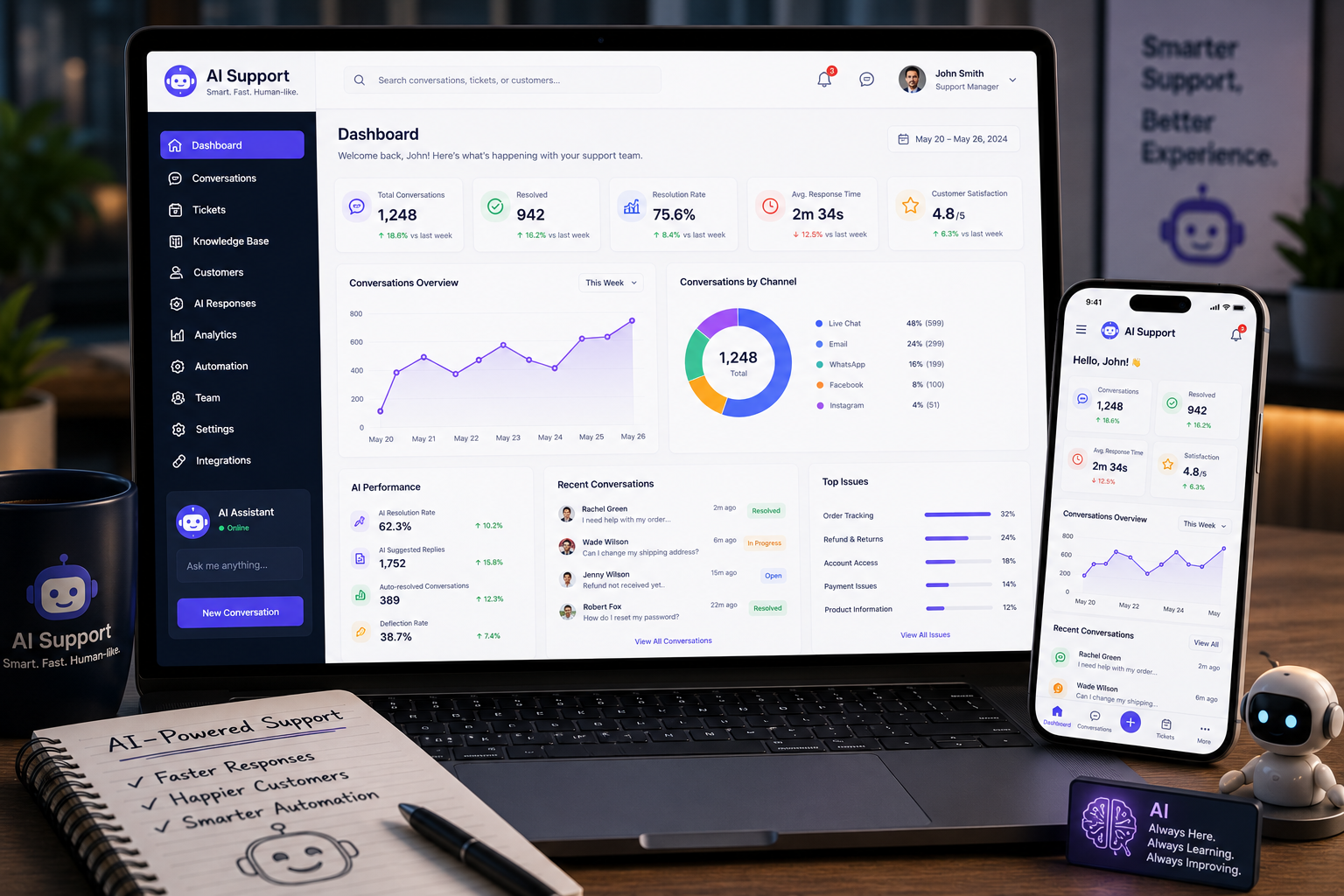 AI-powered support dashboard on laptop and phone showing conversations, resolution rate and customer satisfaction