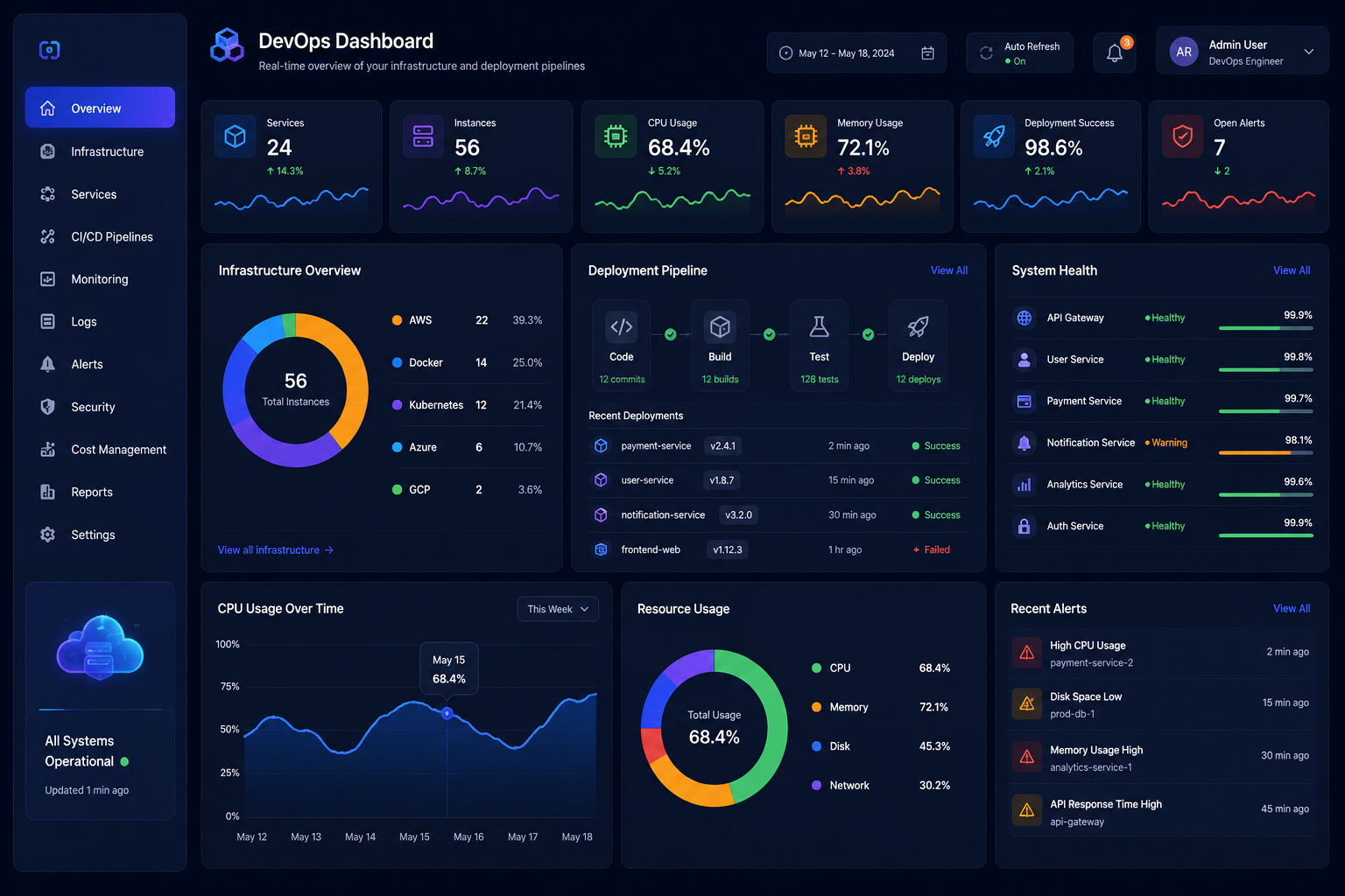 Why CodeHypes — Web Development