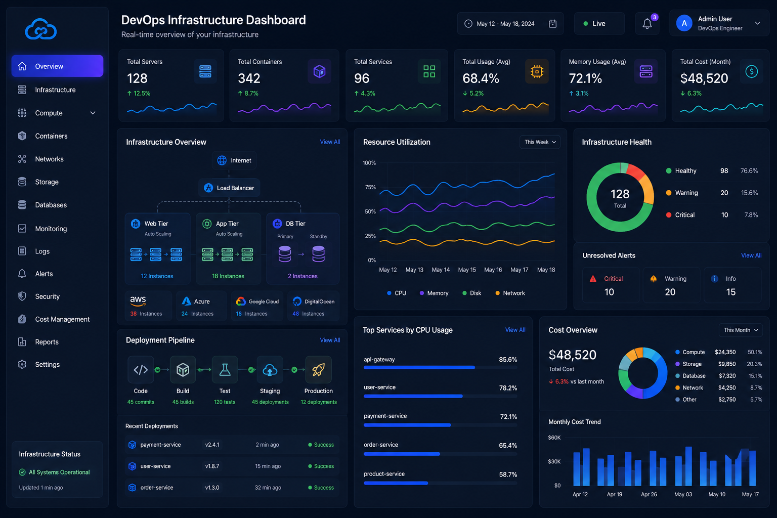 Why CodeHypes — Web Development