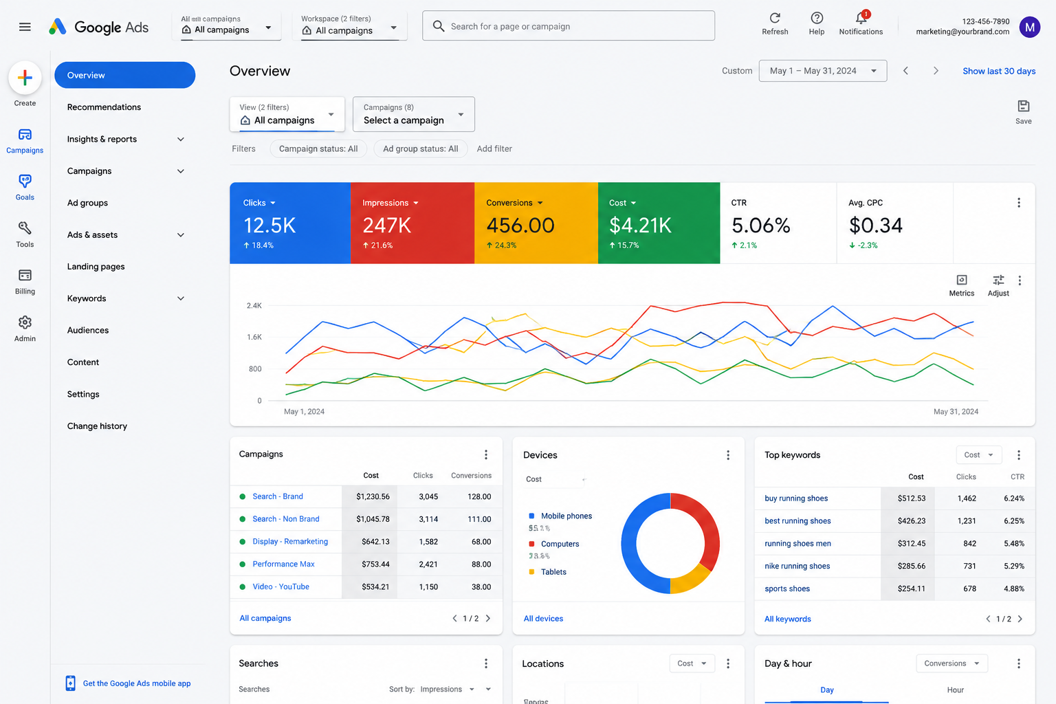 Why CodeHypes — Web Development
