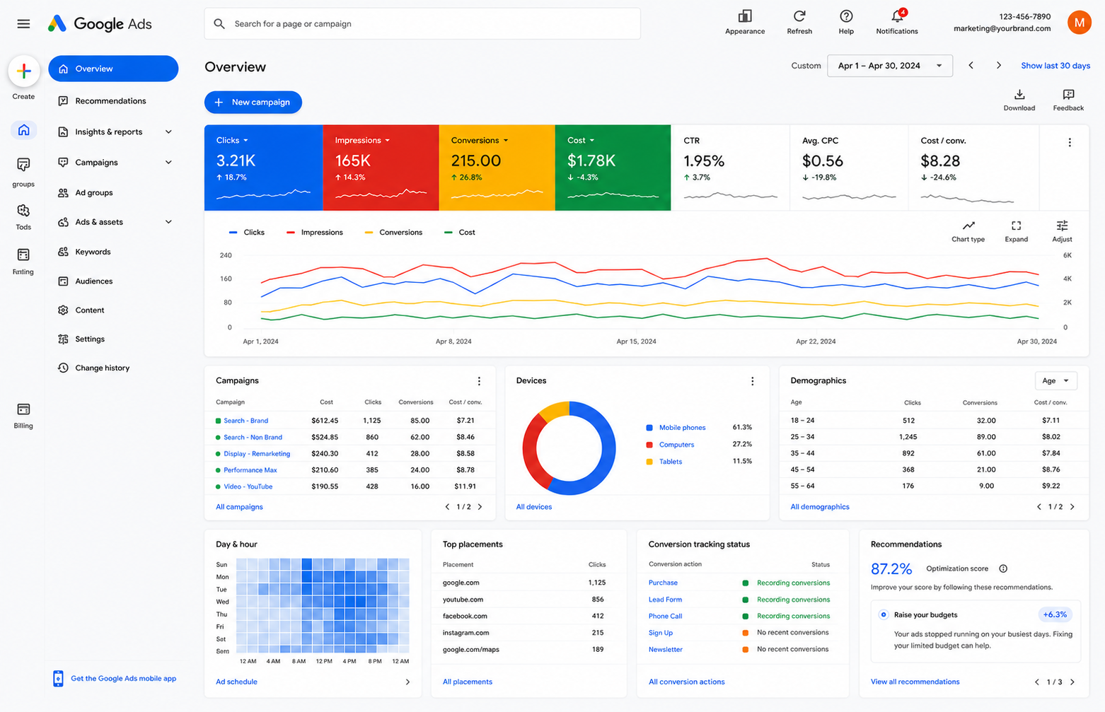 AI Customer Support Dashboard — CodeHypes Portfolio