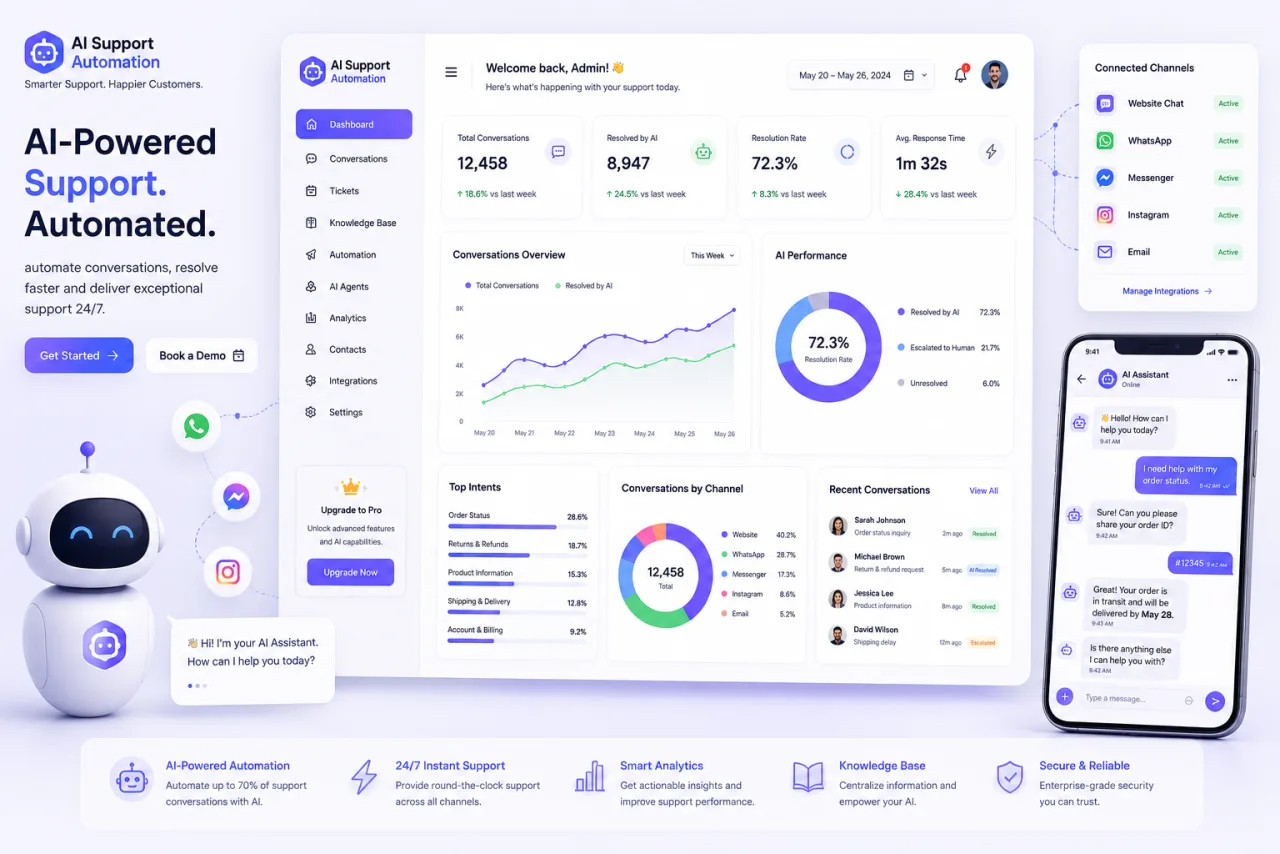 AI Support Automation — CodeHypes Case Study