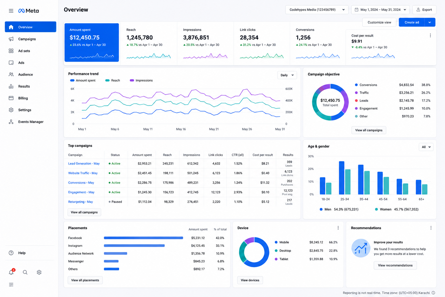 Why CodeHypes — Web Development