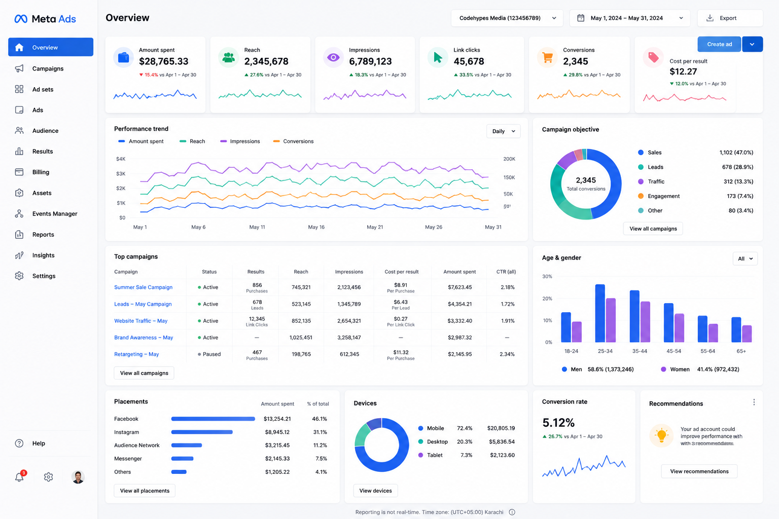 Coaching Lead Generation Meta Ads Campaign — CodeHypes Portfolio