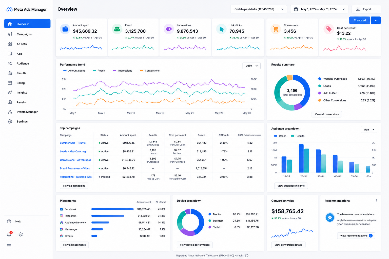 Clinic Booking Meta Ads Campaign — CodeHypes Portfolio