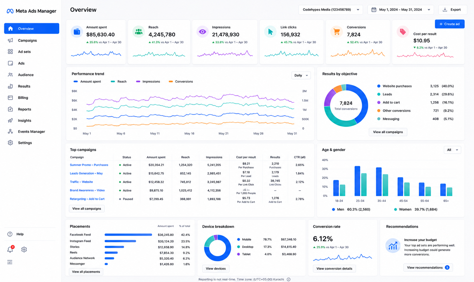 Real Estate Lead Generation Meta Ads Campaign — CodeHypes Portfolio