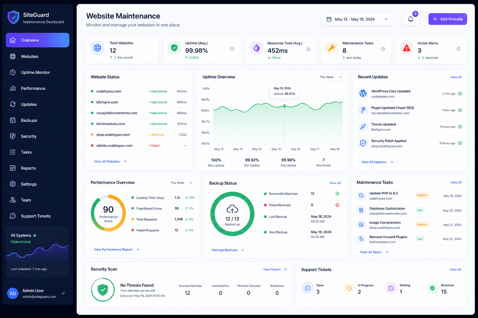 Why CodeHypes — Web Development